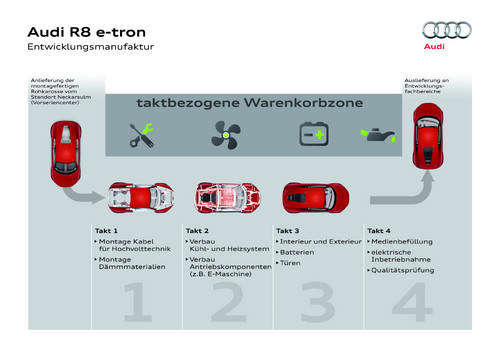 Audi R8 E-tron.