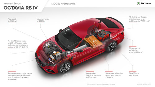 Infografik: Die Lithiumionen-Hochspannungsbatterie des Skoda Octavia RS iV.