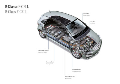Mercedes-Benz B-KLasse F-Cell.