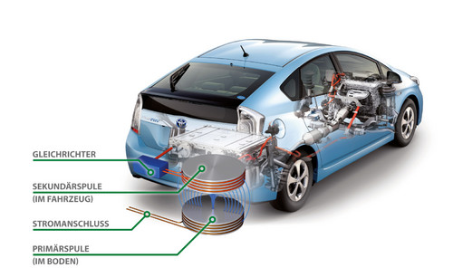 Toyota hat eine kabellose Aufladetechnik für Elektro- und Plug-in-Hybridfahrzeuge entwickelt.