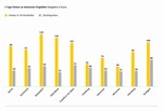 Der ADAC hat die Parkkosten an den zehn größten deutschen Flughäfen verglichen.